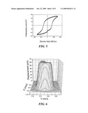 Ferroelectric Poly (Vinylidene Fluoride) Film on a Substrate and Method for its Formation diagram and image