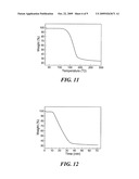 Ferroelectric Poly (Vinylidene Fluoride) Film on a Substrate and Method for its Formation diagram and image