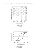 Ferroelectric Poly (Vinylidene Fluoride) Film on a Substrate and Method for its Formation diagram and image