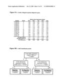 METHODS AND COMPOSITIONS FOR DIAGNOSING AND MONITORING TRANSPLANT REJECTION diagram and image