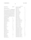 METHODS AND COMPOSITIONS FOR DIAGNOSING AND MONITORING TRANSPLANT REJECTION diagram and image