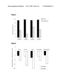 Genes that are Up- or Down-Regulated During Differentiation of Human Embryonic Stem Cells diagram and image