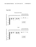 Genes that are Up- or Down-Regulated During Differentiation of Human Embryonic Stem Cells diagram and image