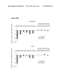 Genes that are Up- or Down-Regulated During Differentiation of Human Embryonic Stem Cells diagram and image