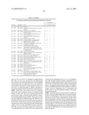 Genes that are Up- or Down-Regulated During Differentiation of Human Embryonic Stem Cells diagram and image