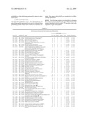 Genes that are Up- or Down-Regulated During Differentiation of Human Embryonic Stem Cells diagram and image