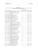 Genes that are Up- or Down-Regulated During Differentiation of Human Embryonic Stem Cells diagram and image