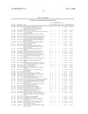 Genes that are Up- or Down-Regulated During Differentiation of Human Embryonic Stem Cells diagram and image