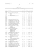 Genes that are Up- or Down-Regulated During Differentiation of Human Embryonic Stem Cells diagram and image