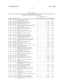 Genes that are Up- or Down-Regulated During Differentiation of Human Embryonic Stem Cells diagram and image