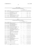 Genes that are Up- or Down-Regulated During Differentiation of Human Embryonic Stem Cells diagram and image