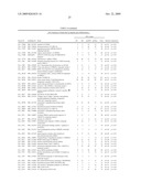 Genes that are Up- or Down-Regulated During Differentiation of Human Embryonic Stem Cells diagram and image