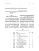 Genes that are Up- or Down-Regulated During Differentiation of Human Embryonic Stem Cells diagram and image