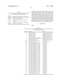 Genes that are Up- or Down-Regulated During Differentiation of Human Embryonic Stem Cells diagram and image