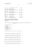 Genes that are Up- or Down-Regulated During Differentiation of Human Embryonic Stem Cells diagram and image