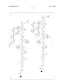 Process for synthesis of mucin-type peptides and muc1-related glycopeptides diagram and image