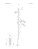 Process for synthesis of mucin-type peptides and muc1-related glycopeptides diagram and image