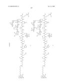 Process for synthesis of mucin-type peptides and muc1-related glycopeptides diagram and image