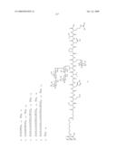 Process for synthesis of mucin-type peptides and muc1-related glycopeptides diagram and image