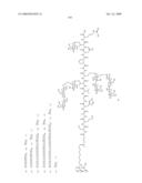 Process for synthesis of mucin-type peptides and muc1-related glycopeptides diagram and image