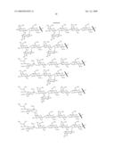 Process for synthesis of mucin-type peptides and muc1-related glycopeptides diagram and image