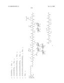 Process for synthesis of mucin-type peptides and muc1-related glycopeptides diagram and image