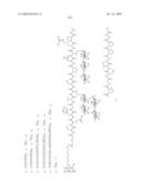 Process for synthesis of mucin-type peptides and muc1-related glycopeptides diagram and image