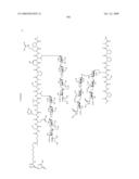 Process for synthesis of mucin-type peptides and muc1-related glycopeptides diagram and image