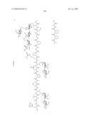 Process for synthesis of mucin-type peptides and muc1-related glycopeptides diagram and image