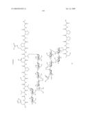 Process for synthesis of mucin-type peptides and muc1-related glycopeptides diagram and image