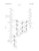 Process for synthesis of mucin-type peptides and muc1-related glycopeptides diagram and image