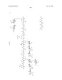 Process for synthesis of mucin-type peptides and muc1-related glycopeptides diagram and image