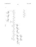 Process for synthesis of mucin-type peptides and muc1-related glycopeptides diagram and image