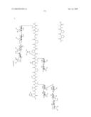 Process for synthesis of mucin-type peptides and muc1-related glycopeptides diagram and image