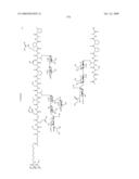 Process for synthesis of mucin-type peptides and muc1-related glycopeptides diagram and image