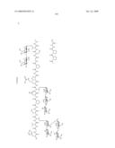 Process for synthesis of mucin-type peptides and muc1-related glycopeptides diagram and image