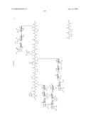 Process for synthesis of mucin-type peptides and muc1-related glycopeptides diagram and image