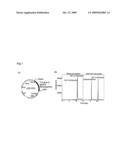 Novel alkane polyol dehydrogenase diagram and image