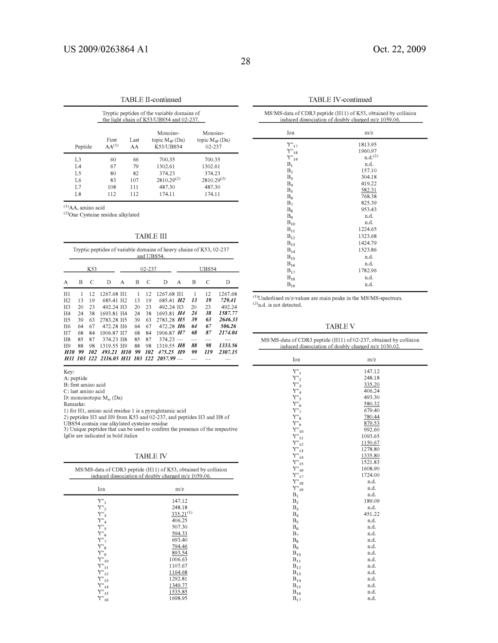 Recombinant production of mixtures of antibodies - diagram, schematic, and image 60