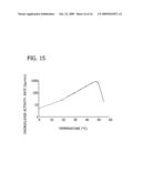 Methods and Compositions for Amplification of DNA diagram and image