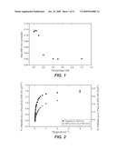 Thermostable Neutral Metalloproteases diagram and image