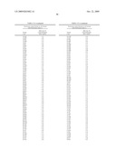 Thermostable Neutral Metalloproteases diagram and image