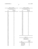 Thermostable Neutral Metalloproteases diagram and image