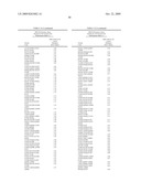 Thermostable Neutral Metalloproteases diagram and image