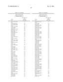 Thermostable Neutral Metalloproteases diagram and image