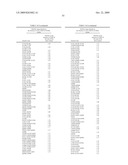 Thermostable Neutral Metalloproteases diagram and image