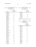 Thermostable Neutral Metalloproteases diagram and image