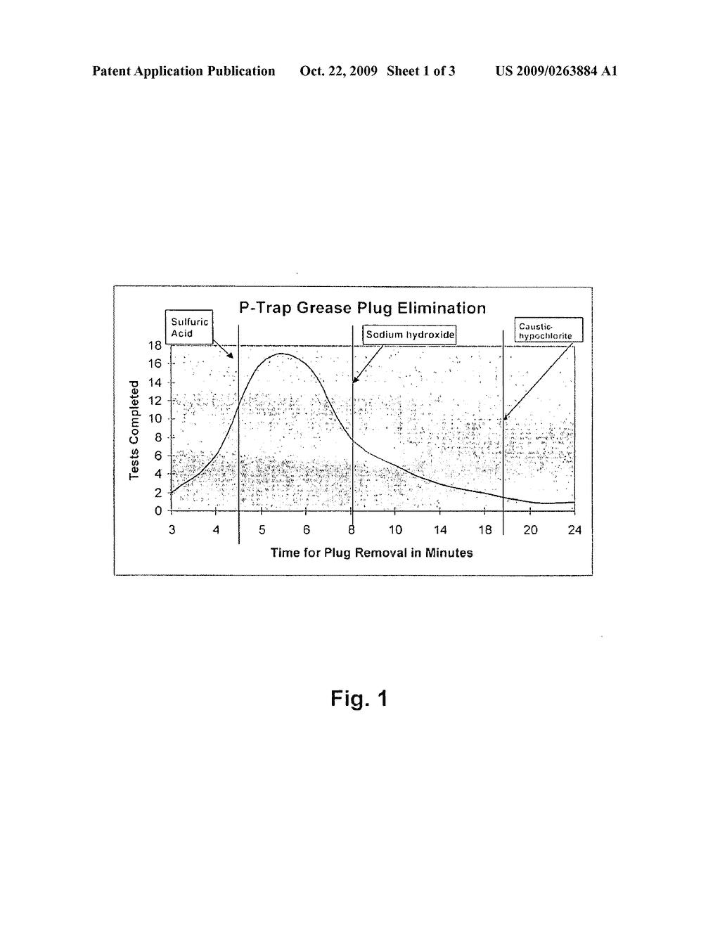 MULTI-ACTION DRAIN CLEANING COMPOSITION AND METHOD - diagram, schematic, and image 02