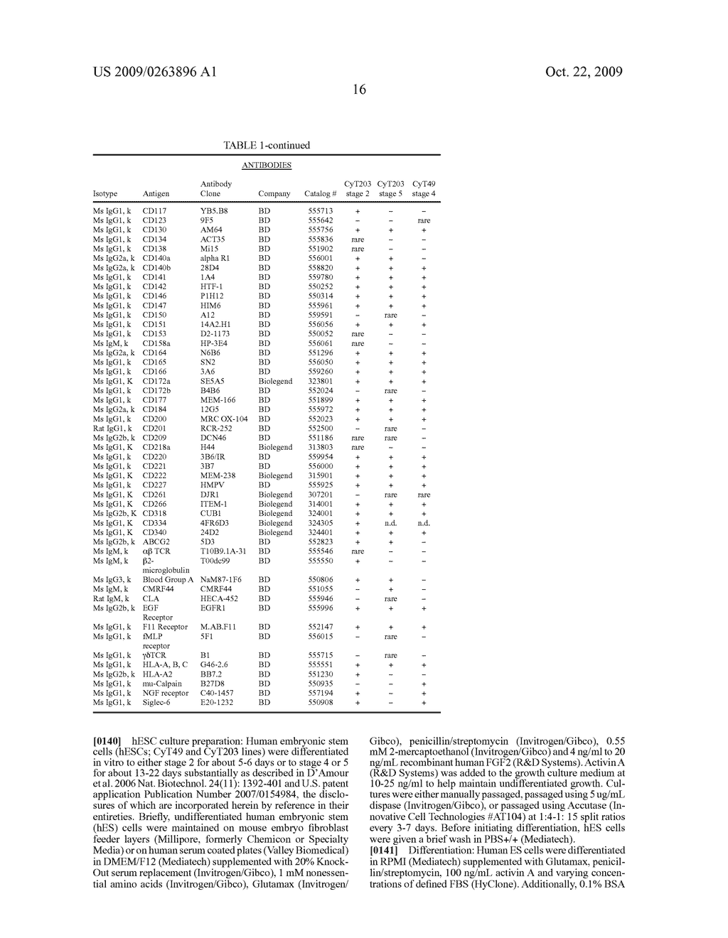 METHODS FOR PURIFYING ENDODERM AND PANCREATIC ENDODERM CELLS DERIVED FROM HUMAN EMBRYONIC STEM CELLS - diagram, schematic, and image 19