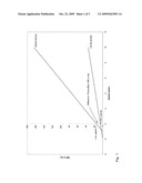 METHOD FOR DETERMINING PROTHROMBIN TIME diagram and image